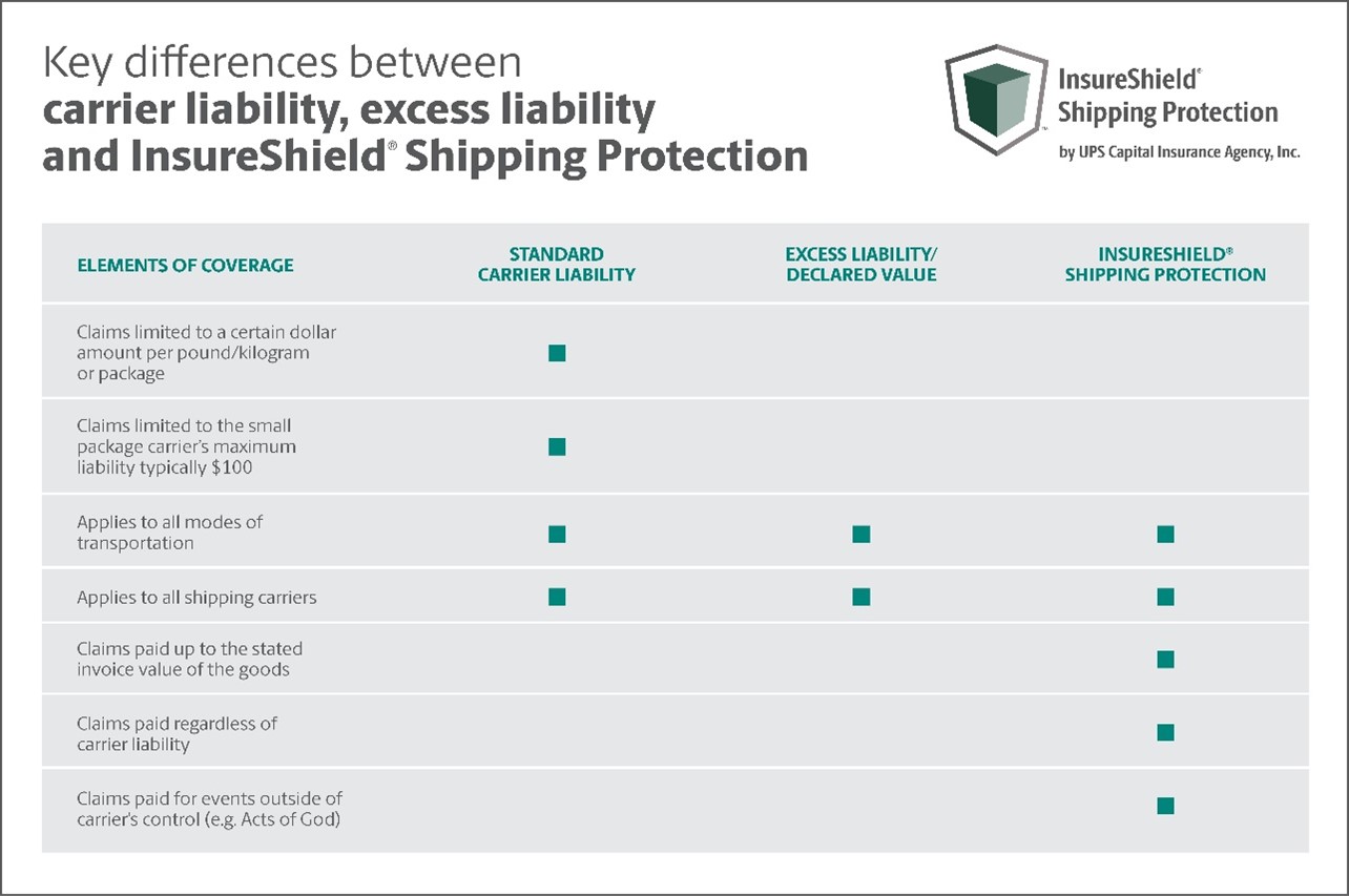 UPS capital freightpop insureshield shipping protection-1