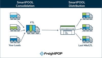 smartPOOL distribution_3